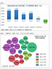 当电视遭遇互联网 1+1>2的营销价值回归与信息技术咨询服务