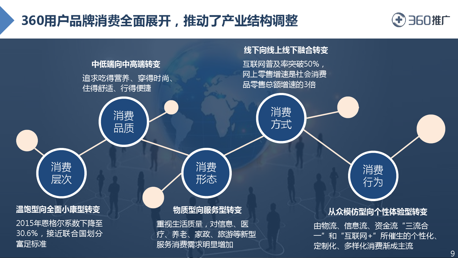 360智库:2016年中国互联网用户消费行为洞察报告